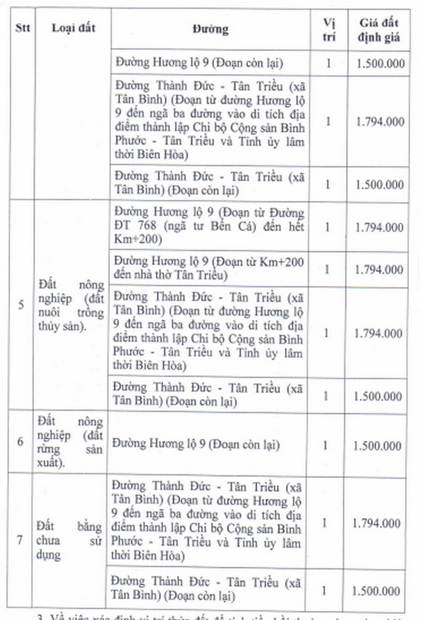 dong nai cao nhat 8 trieu dong m2 dat boi thuong du an nang cap huong lo 9 huyen vinh cuu3