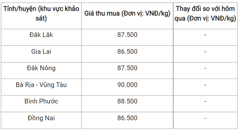 bang gia tieu ngay 1 11