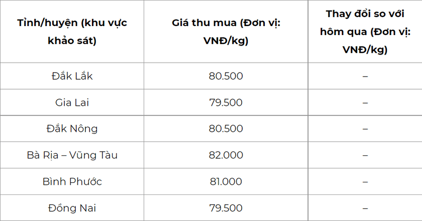 bang gia tieu 2012