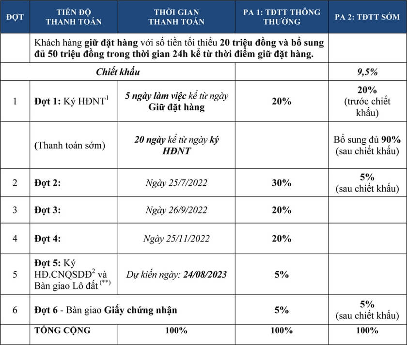 tnr grand long khanh PTTT 1