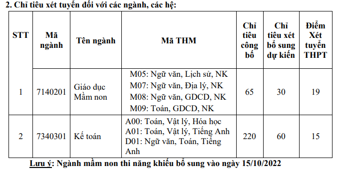 Truong Dai Hoc Dong