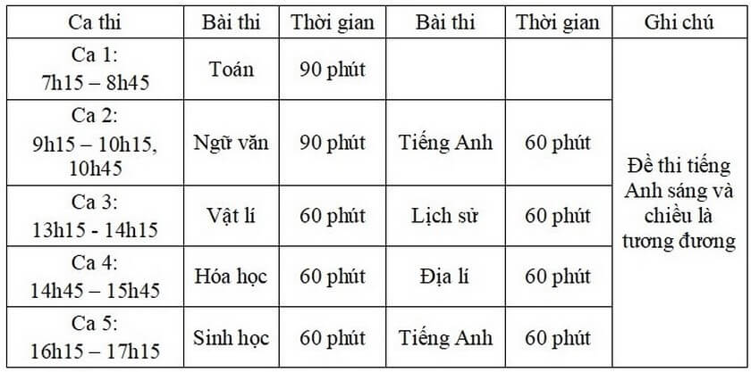 lich cac ky thi danh gia nang luc danh gia tu duy nam 20233