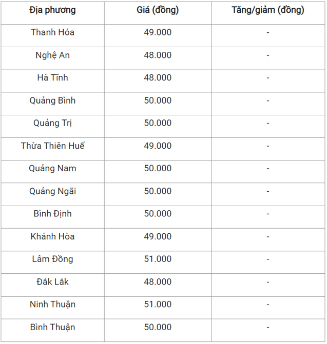 gia heo hoi hom nay 2011 cac dia phuong giao dich on dinh 20232