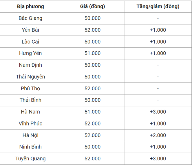 gia heo hoi hom nay 21112023 1