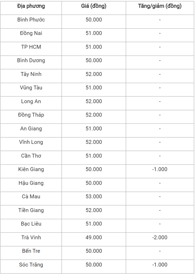 gia heo hoi hom nay 221120231