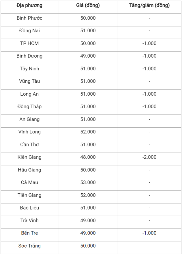 gia heo hoi hom nay 231120233