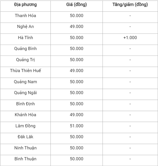 gia heo hoi hom nay 241120232