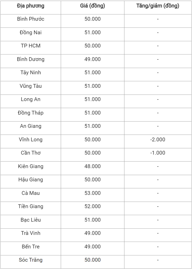 gia heo hoi hom nay 241120233