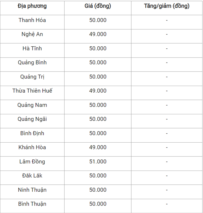 gia heo hoi hom nay 251120232