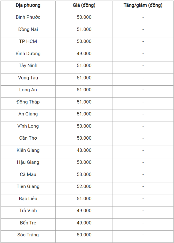 gia heo hoi hom nay 251120233