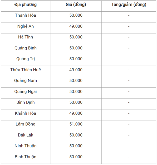 gia heo hoi hom nay 271120232