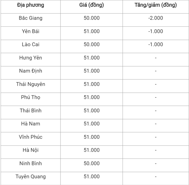 gia heo hoi hom nay 281120231