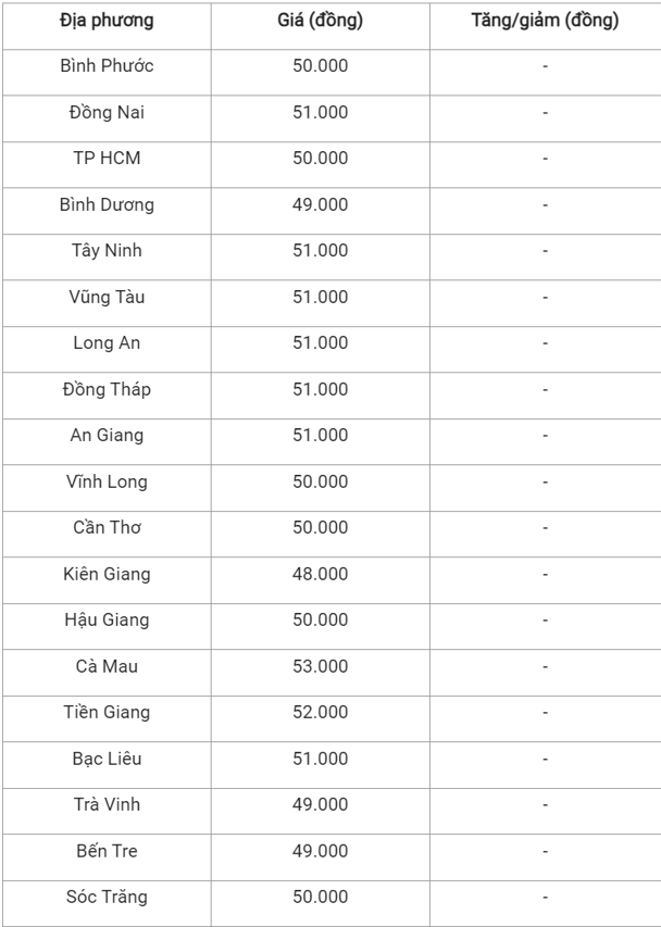 gia heo hoi hom nay 281120233