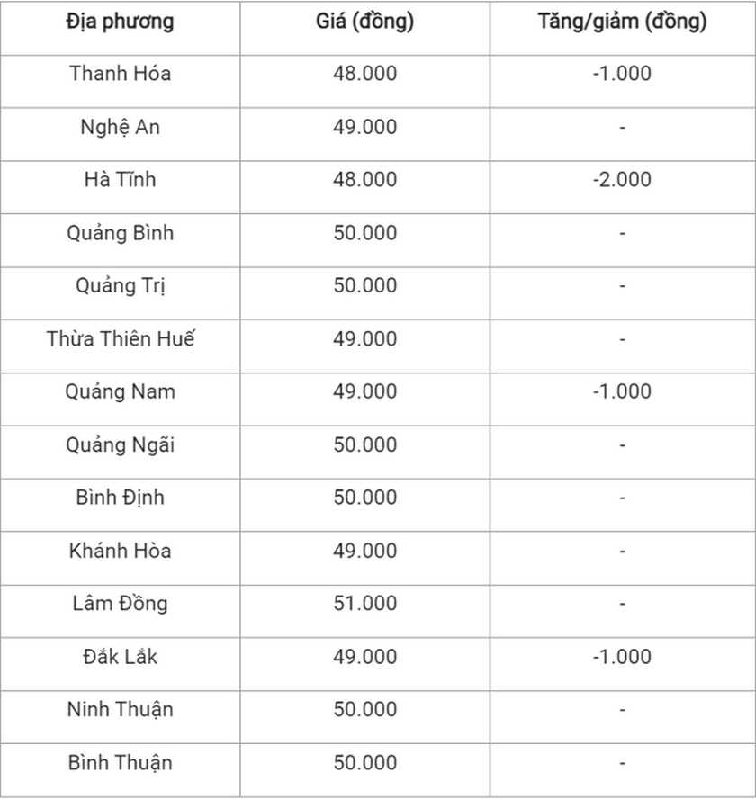 gia heo hoi hom nay 291120232