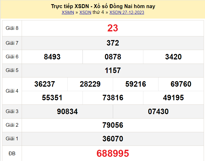 xo so dong nai ngay 27 thang 12 kqxsdn 27 12 2023