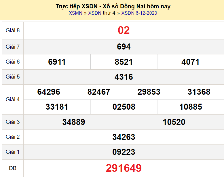 xo so dong nai ngay 6 thang 12 1