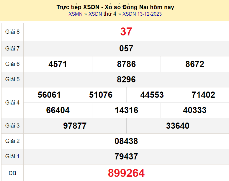 xsdn ket qua xo so dong nai13122023