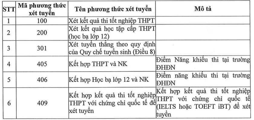 Trường Đại học Đồng Nai sử dụng 6 phương thức xét tuyển