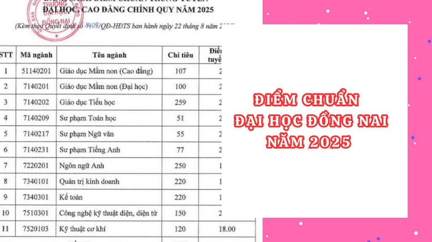 Diem chuan DNU Dai Hoc Dong Nai nam 2025